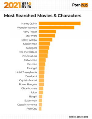Adult Cartoon Porn Hub - Pornhub's Most Commonly Searched-For Fictional Characters Revealed