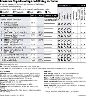 Norton Safe Porn - How best to protect kids from online porn