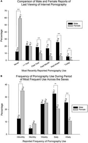 black anal forced - Frontiers | Compulsive Internet Pornography Use and Mental Health: A  Cross-Sectional Study in a Sample of University Students in the United  States