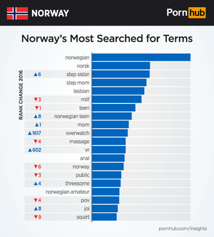 Norwegian Porn Sites - Norway Insights - Pornhub Insights