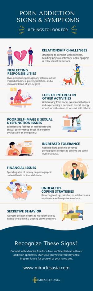 Levels Of Porn - Porn Addiction Signs & Symptoms - Miracles Asia