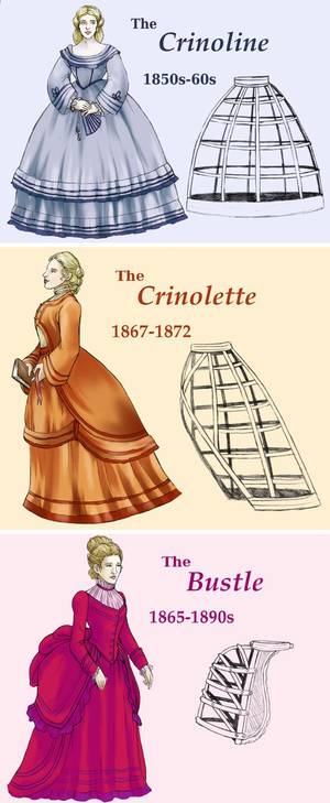Hoop Skirt Porn - Know your Victorian looks - This is SUPER simplified, but a very rough  guide.