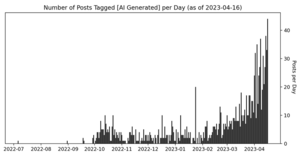 Anime Porn Uncensored 3d Toddlercon - OC] The Rise of [AI Generated] Galleries on Exhentai.org : r/dataisbeautiful