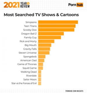 Cartoon Porn List - Pornhub's Most Commonly Searched-For Fictional Characters Revealed