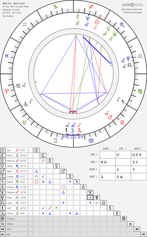 Mika Tan Porn - Birth chart of Mika Tan - Astrology horoscope