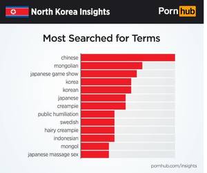 Korean Massage Porn Imgur - North Korean porn searches