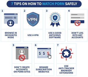 Norton Safe Porn - How to Watch Porn Anonymously: 7 Tips to Stream Porn Safely