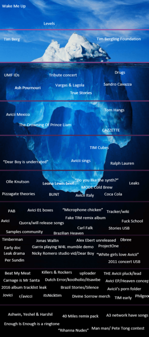 brazil nudists album search - Making an Avicii Iceberg! - new ideas/additions wanted : r/avicii