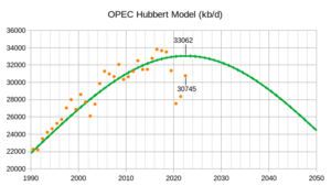 Hubbert Out In Public Porn - OPEC Update, June 2023 â€“ Peak Oil Barrel