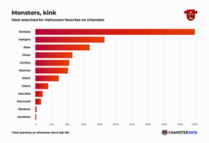 Halloween Porn Xhamster - xHamster Reveals Top Halloween Searches - XBIZ.com