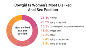 forced anal fingering - 63.3% Of Women Like Anal Sex [1,260 Woman Study]