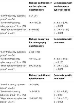 cyber sex chat no - www.frontiersin.org