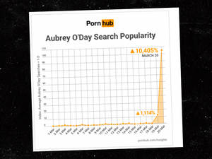 9 Tim Burton 7 Porn - O'Day has never done porn, nor does she have porn videos on the site (that  we know of) and neither does Markle, for that matter.