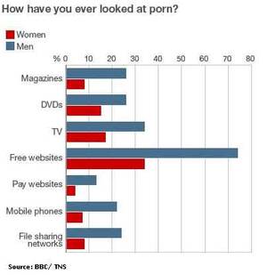 Girls Watching Porn Bbc - Sex Graph