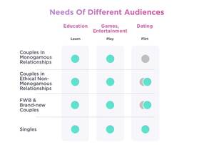 Julia Yaroshenko Porn - Meet Fantasy Match!. We stand together with Black + POCâ€¦ | by Andrew  Yaroshenko | Fantasy Match: Sincere Dating App | Medium