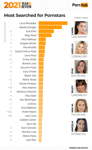 Most Searched Porn Actress - www.pornhub.com/insights/wp-content/uploads/2021/1...