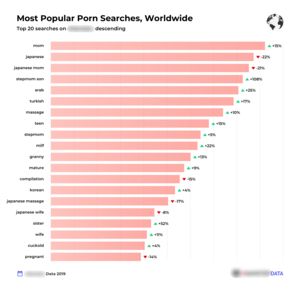 most watched - Pornhub's Annual Report: Can You Guess the Most Popular Porn Categories in  2019?