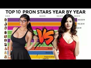 Most Popular Actress - Top 10 Most Popular Adult Actresses (Porn Stars) 2005-2019 - YouTube