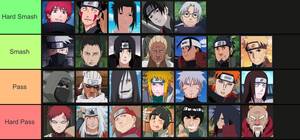 Naruto Women Porn - Asked my gf who has never seen Naruto to smash or pass the characters.  Here's the results lmaoo : r/Naruto