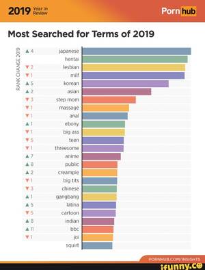 hentai lesbian big ass - Porn Most Searched for Terms of 2019 japanese hentai lesbian va vi milf as  korean asian