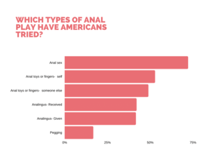anal sex research - Anal Sex Statistics [Biggest Research Available] - November 2023