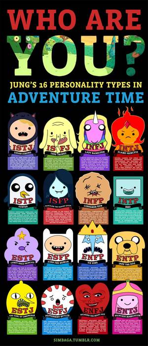 Adventure Time Gunter Porn - I didn't know adventure time was based off of the 16 personality types.