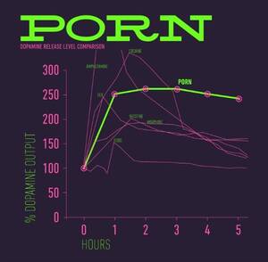 Levels Of Porn - Why pornography may be one of the most dangerous threats to our survival as  a species. | by Chris Vaccaro | Medium