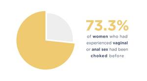 choking anal sex - Choking Kink Statistics [2023]: Gasping For Pleasure