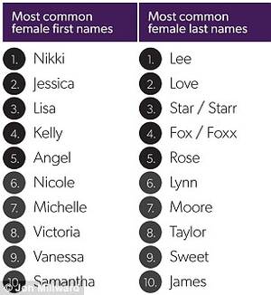 All Porn Star Names - The average female porn star? A California-born brunette with a size 34B  bra named Nikki | Daily Mail Online