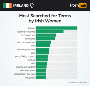 Ireland - What Irish Women Want - Pornhub Insights
