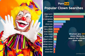 Big Clown Porn - After The Killer Clown Craze, There's Been An Increase In Searches For Clown  Porn