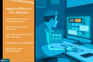 Internet Porn Addiction - Porn Addiction: Definition, Signs, Causes, Effects, and Treatments