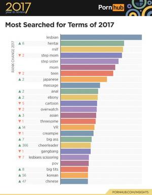 Korean Massage Porn Imgur - PORNHUB Statistics for 2017