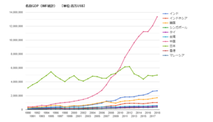 Girlsdoporn Asian - File:Nominal GDP Grouth Statistics of Asian Countries from 1990 to 2018.png  - Wikimedia Commons