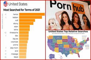 Best Porn In The Us - Pornhub reveals 2021's most popular searches in America