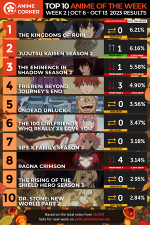 Carnage Anime Witch Porn - Top 10 Anime of the Week #02 - Fall 2023 (Anime Corner) : r/anime