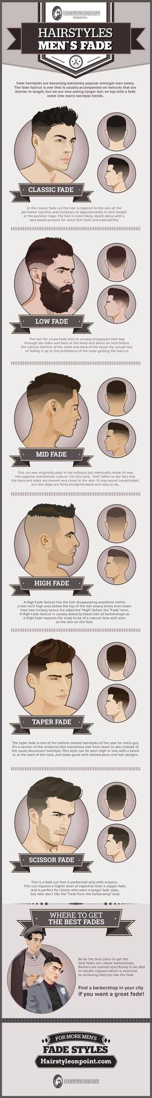 Fuck Boy Haircut - Men's Hairstyles: A Simple Guide To Popular And Modern Fades