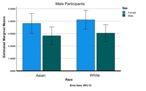 asian forced fem - Femininity and Dateability: A Look at the Perception of Asian Faces -  Office of the Vice President for Research | University of South Carolina