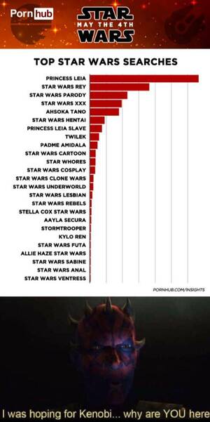 Futanari Lesbian Slave Porn - This is unacceptable : r/PrequelMemes