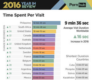 Adult Porn Sites - Image via Pornhub