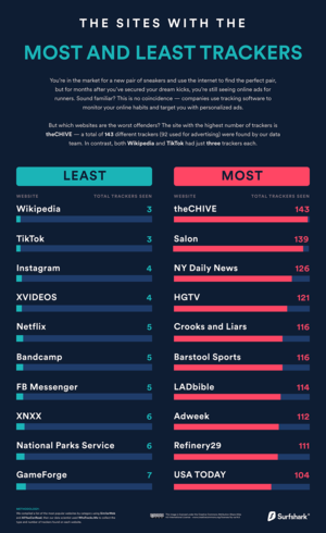 All Porn Sites Names - The 10 Websites That Track You the Most | PCMag