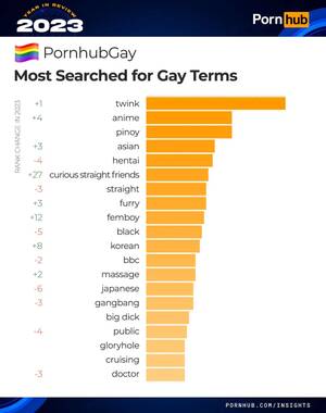 most watched - PornHub reveals what people searched for most in 2023