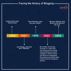 Amanda Cerny Anal - History of Blogging - Social Buzz - Times of India empanelled Digital  Marketing Agency in Delhi