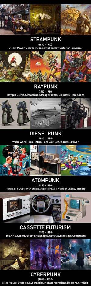 Atom Punk Porn - Sub genres of cyberpunk : r/coolguides