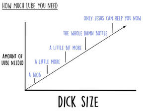 Anal Sex Diagram - 11 Charts For People Who Have Had Anal Sex | BuzzFeed - Latest | Bloglovin'