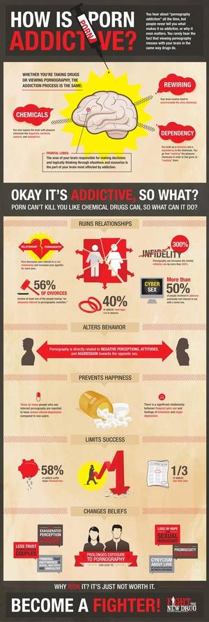 Drug Abuse Porn - Fighter Facts Info Graphic How is porn addictive? Why does it matter?