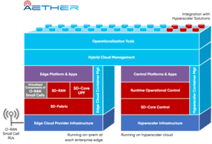 Arya Faye Porn Babysitters Club - ONF Announces New SD-Fabricâ„¢ Project, an Open Source, Full Stack  Programmable Network Fabric for Hybrid Cloud, Edge Cloud, 5G and Industrial  IoT - Open Networking Foundation