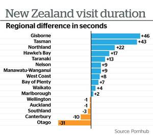 hoe kiwi - New Zealand porn use revealed by Pornhub in newly released statistics - NZ  Herald