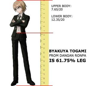 Dangan Ronpa Naegi Gay Sex - Danganronpa - Byakuya, is more leg than anything. Fact.