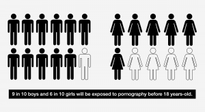 Do Boys Watch Porn - How Pornography Affects Teenagers and Children in 2021